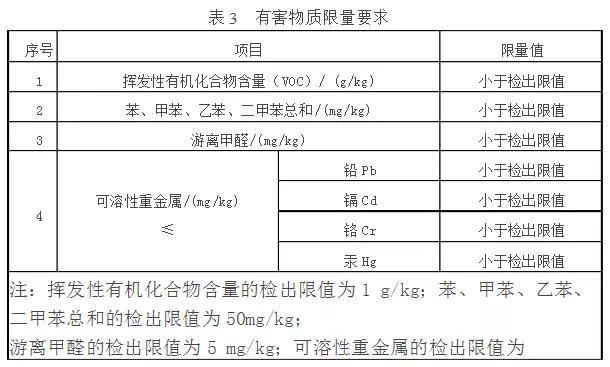 硅藻泥环保检测标准_硅藻泥纯天然成分分析_硅藻泥缺点大揭秘材料