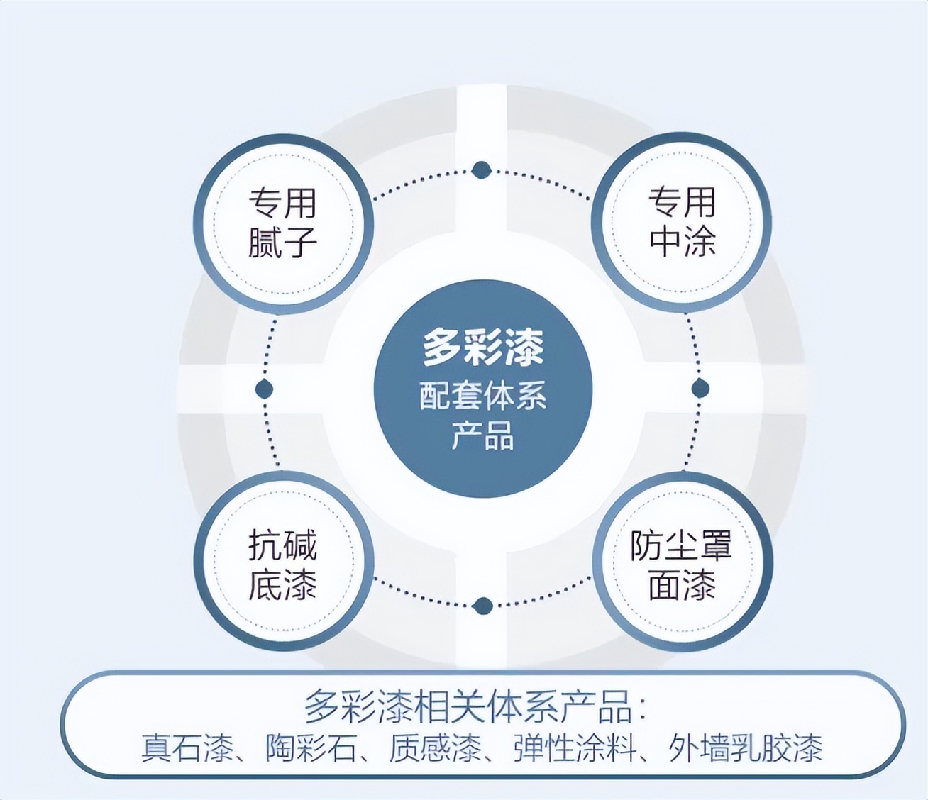 岩片真石漆施工工艺_建筑外墙涂料真石漆水包水水包砂