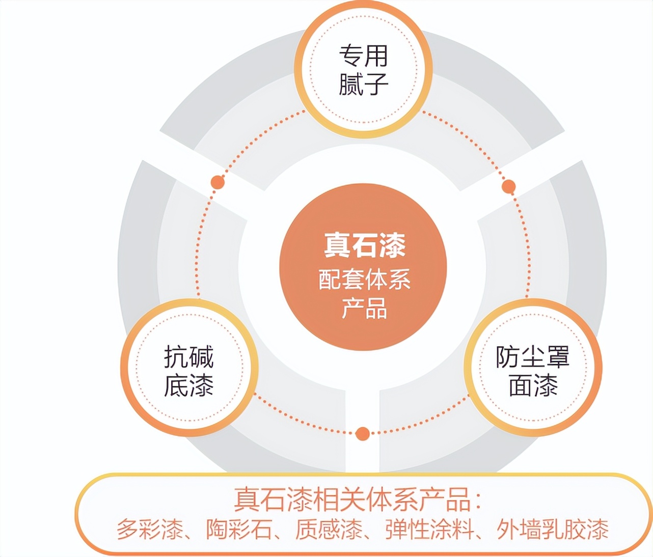 建筑外墙涂料真石漆水包水水包砂_岩片真石漆施工工艺