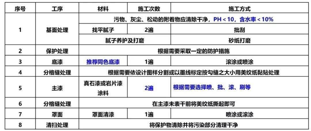 外墙涂料施工方案免费下载_真石漆施工工艺_外墙涂料品牌