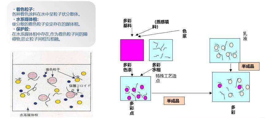 真石漆施工工艺_外墙涂料施工方案免费下载_外墙涂料品牌