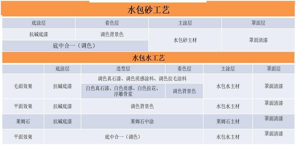 真石漆施工工艺_外墙涂料品牌_外墙涂料施工方案免费下载