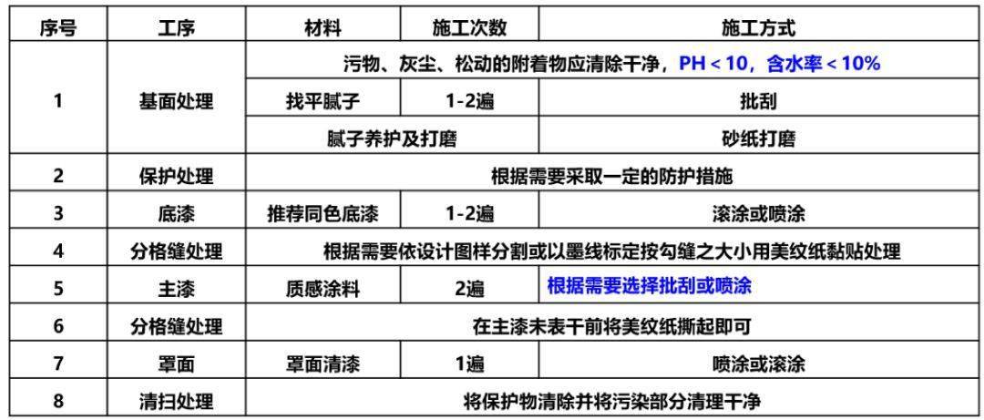 外墙涂料品牌_真石漆施工工艺_外墙涂料施工方案免费下载