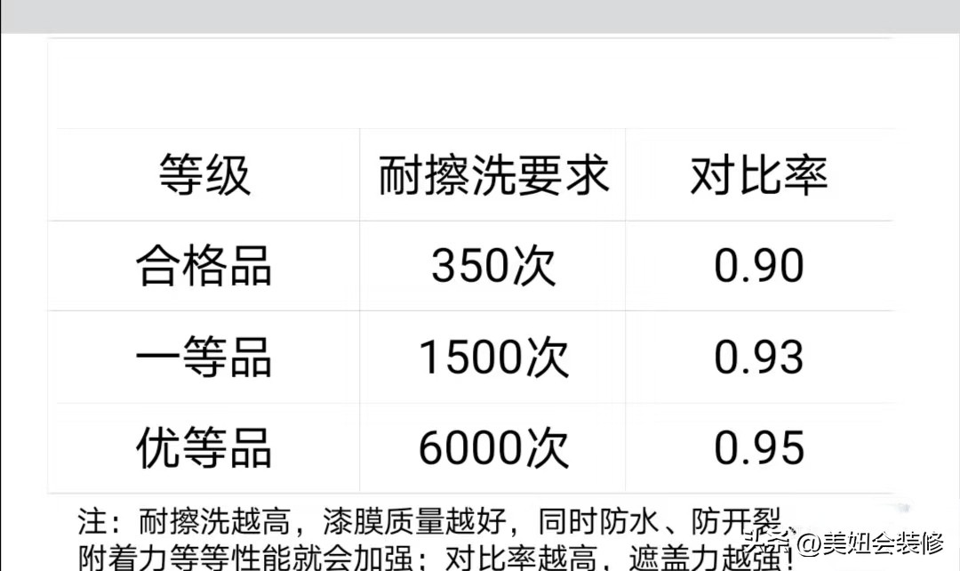 乳胶漆选购新国标GB18582-2020_环保抗甲醛漆鉴别技巧_立邦儿童漆怎么样