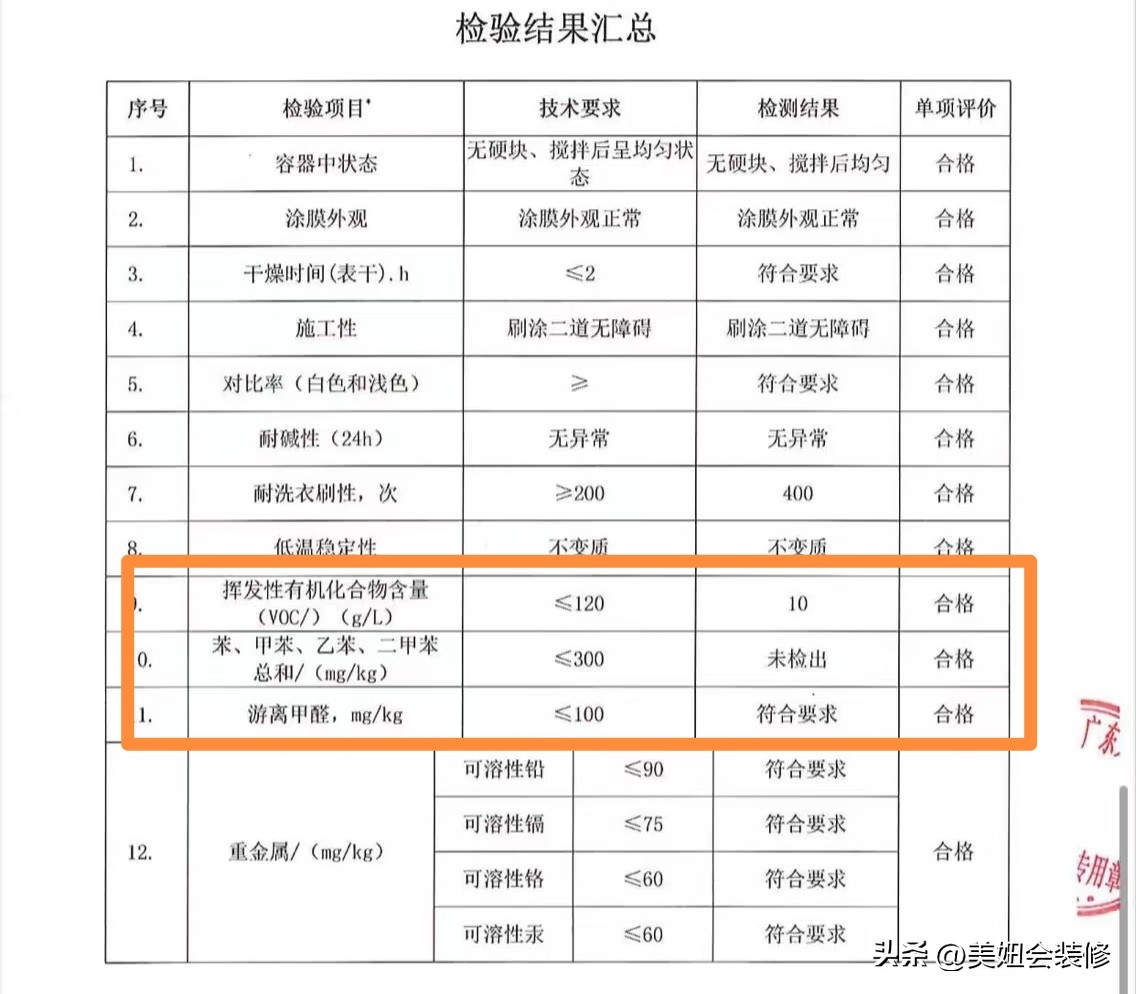环保抗甲醛漆鉴别技巧_立邦儿童漆怎么样_乳胶漆选购新国标GB18582-2020